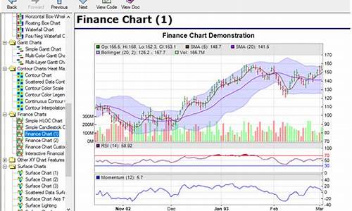 chartdirector 源码